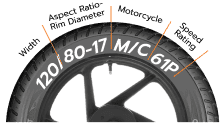 CEAT tyre size guide