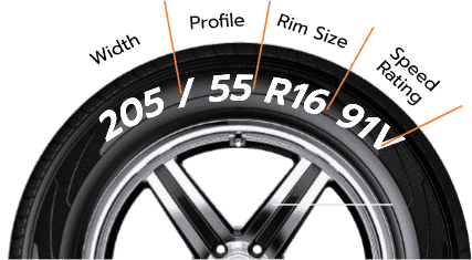 CEAT tyre size guide